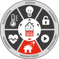 das kluge Heim